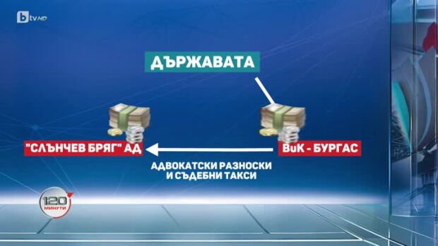 Снимка: Разследване: "Да приватизираш бряг" - 2 част