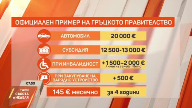 Снимка: Социален лизинг за електромобили в Гърция