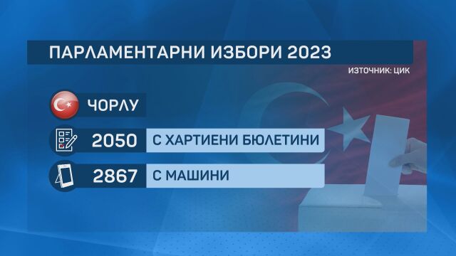 По висока избирателна активност в Турция спрямо изборите през октомври миналата
