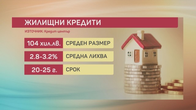 Тихомир Тошев: Има повече изтеглени кредити с по-ниски лихви