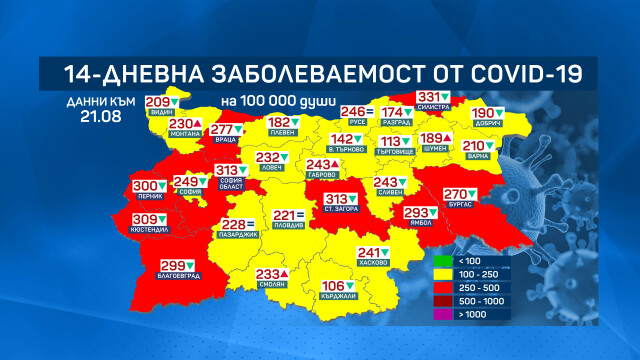 Област София град отново влиза в жълтата зона по заболеваемост от