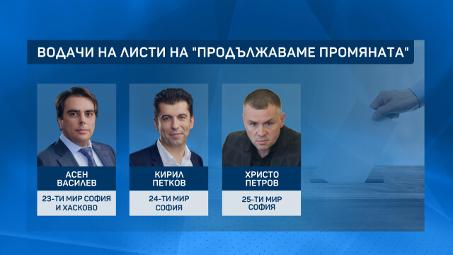 Продължаваме промяната официално обявиха водачите на своите листи В София трите