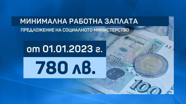 Минималната работна заплата да стане 780 лева от 1 януари