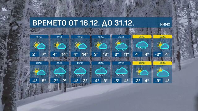  През първите дни от периода ще бъде ветровито с умерен