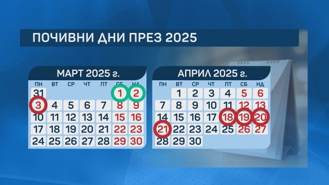  Традиционно с наближаването на 2025 година обръщаме поглед и към