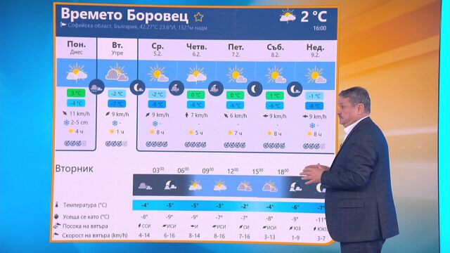 Ще бъда хладно с температури около и дори малко по