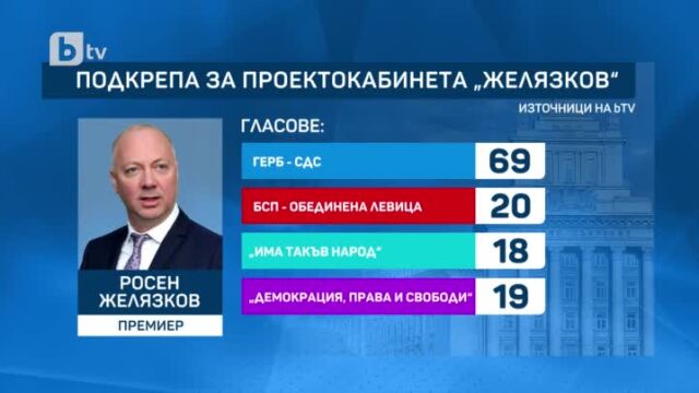 Как ще изглежда новото 105 о правителство ако бъде избрано –