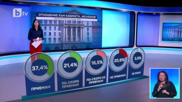 Повече от половината българи приемат формулата на новото правителство Данните