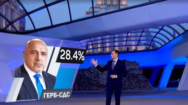 Норвежката компания Vizrt която създава виртуалните студиа на всички най