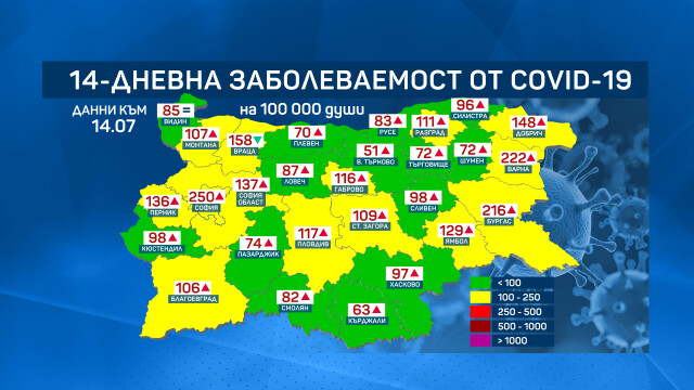 Област София град вече е с 250 на 100 000 заразени