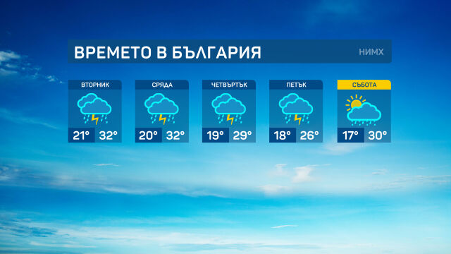  Във вторник ще се развива купеста и купесто дъждовна облачност и