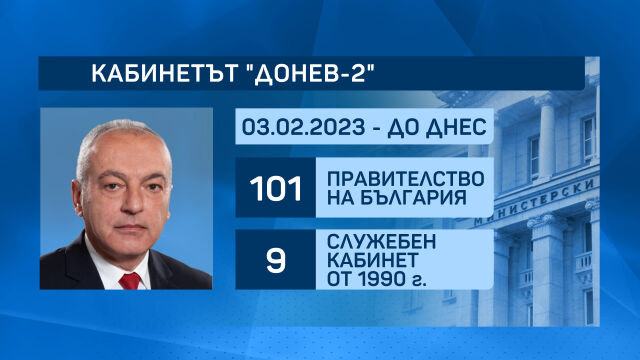 Гласуването на проектокабинета Денков Габриел на 6 юни в Народното събрание