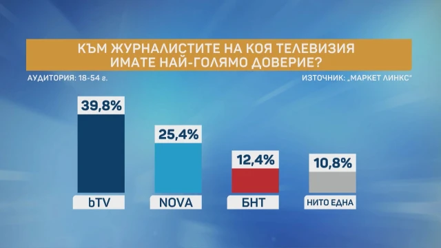 20 години bTV Новините