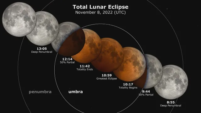 Във вторник – 8 ноември предстои пълно лунно затъмнение От