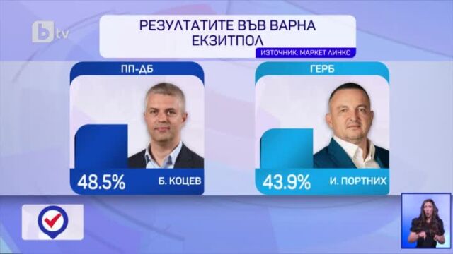 Оспорвана кметска надпревара във Варна и тотално преобръщане спрямо резултатите
