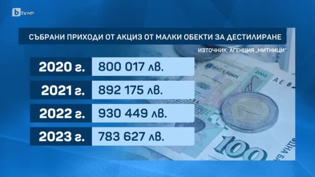 Засилени проверки в сезона на варенето на ракия Над 40