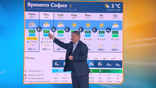 Още малко и започва едно 5 дневно безметежно време каза