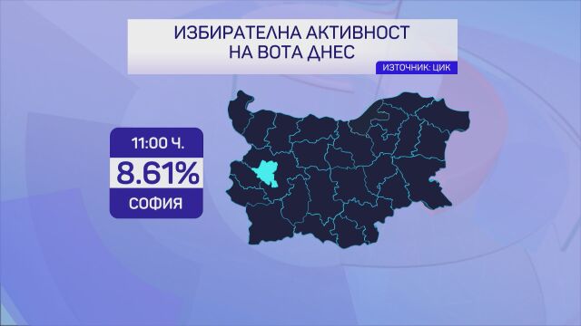 Четири вида избори се провеждат днес в столицата В София