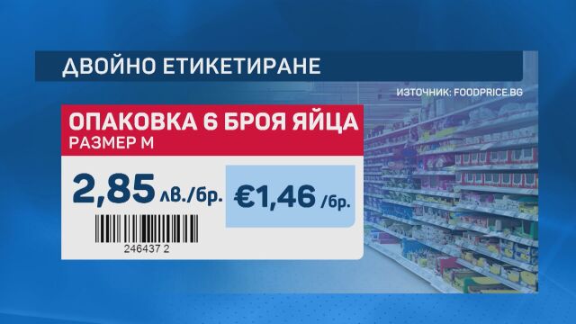 Още в чакалнята на еврозоната България въвежда етикети с две