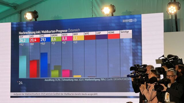 Според първите прогнозни резултати от парламентарните избори в Австрия крайнодесните