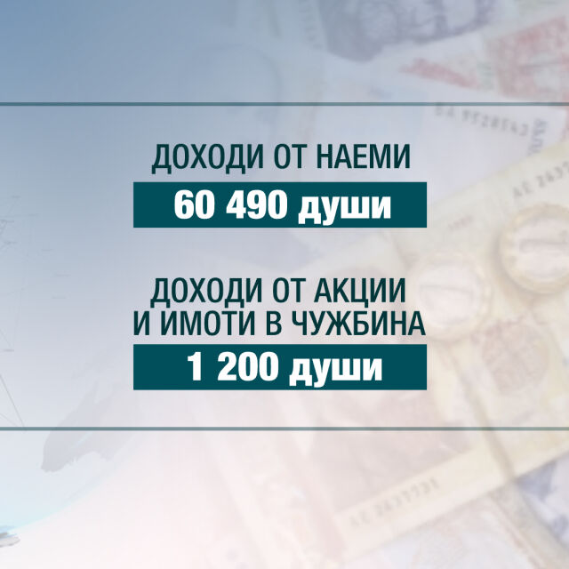 Над 3000 българи са дали или получили приятелски заем над 40 хил. лв.
