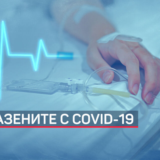 503 са потвърдените случаи на COVID-19 у нас