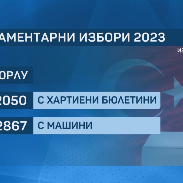 В турският град Чорлу с хартия са гласували 2050 души, а с машина 2867
