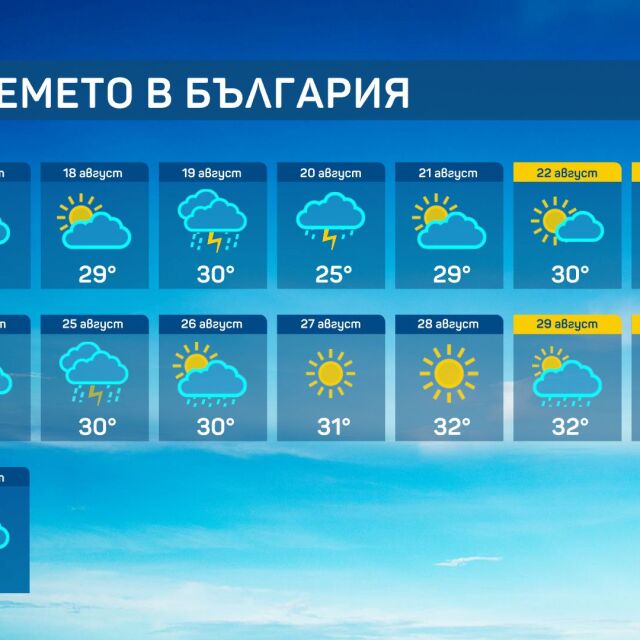 И до края на август над Източна България ще има много слънчеви часове