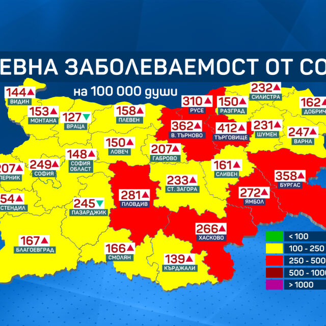 COVID-19 в България: Седем области вече са в „червената зона“