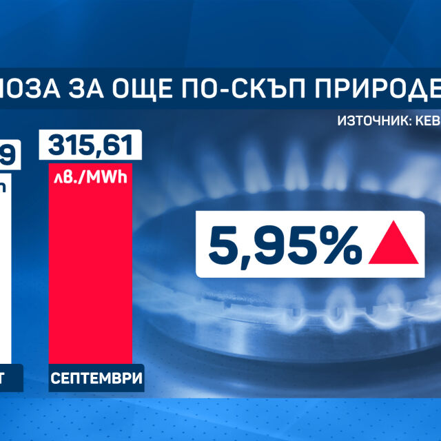 "Булгаргаз" предлага ново поскъпване от 6% за газа през септември