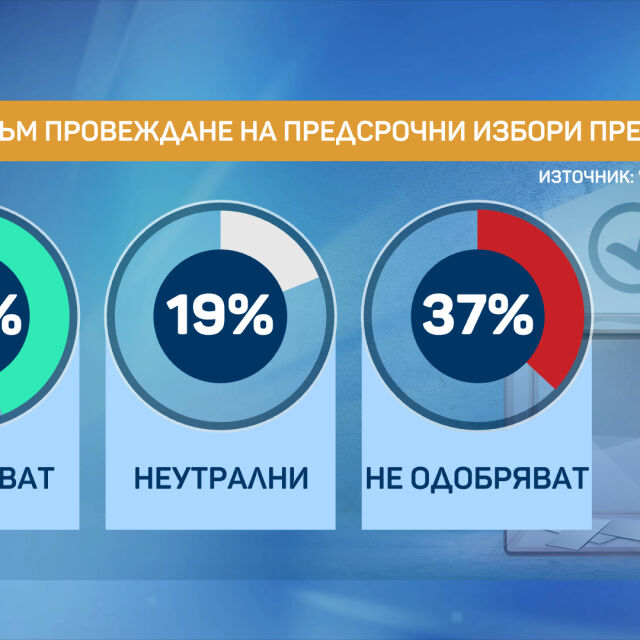 „ MaPKeT ЛИHKC “: И3HeHaдBaщи Pe3улTaTи oTHocHo eBeHTуaлHи пPeдcPoчHи и3бoPи  