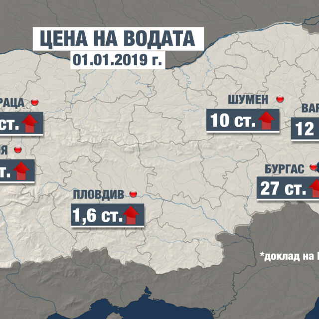 Водата поскъпва от 1 януари: Най-сериозен ще е скокът в Бургас и София