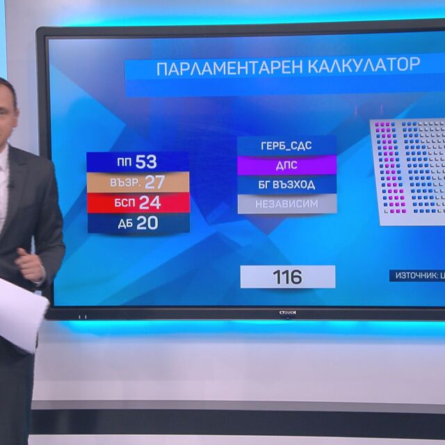 Парламентарен калкулатор: Какви са възможностите за подкрепа на кабинета „Габровски“? 
