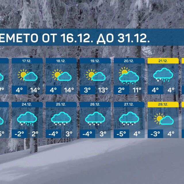 Вижте какво ще е времето до края на годината