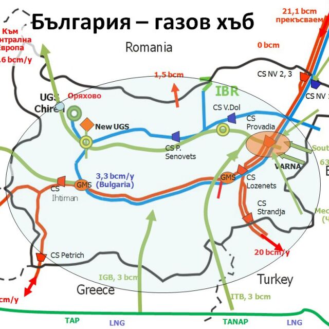 2.34 млрд. евро правят от България газов хъб