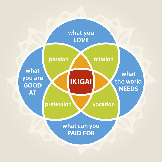 Икигай - японската философия за щастлив живот