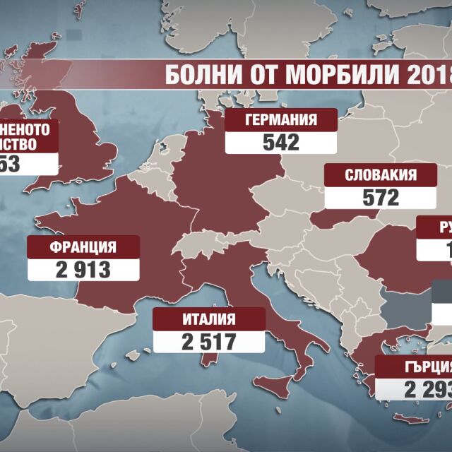 Едни от най-големите огнища на морбили в ЕС са в непосредствена близост до България