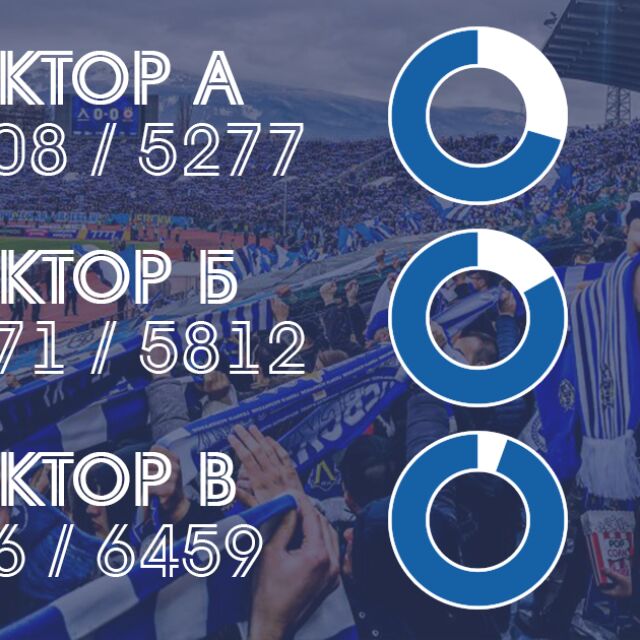 "Левски" събра близо 230 хил. лв. от дарителската кампания