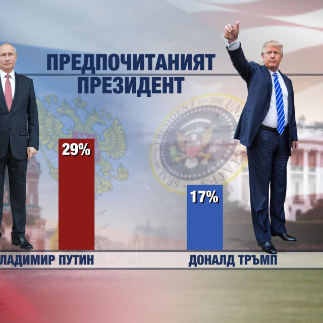 Владимир Путин е по-желан за президент от Доналд Тръмп