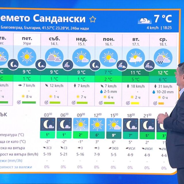Георги Рачев: Възможно е тази зима да е най-топлата за България
