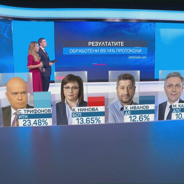 Добромир Живков: Имаме по-ниска избирателна активност от очакваната