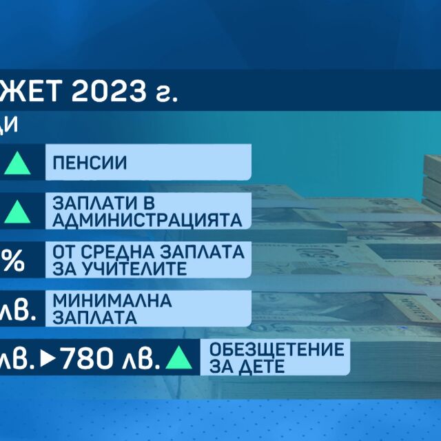 Бюджет 2023 на първо четене в три комисии в парламента