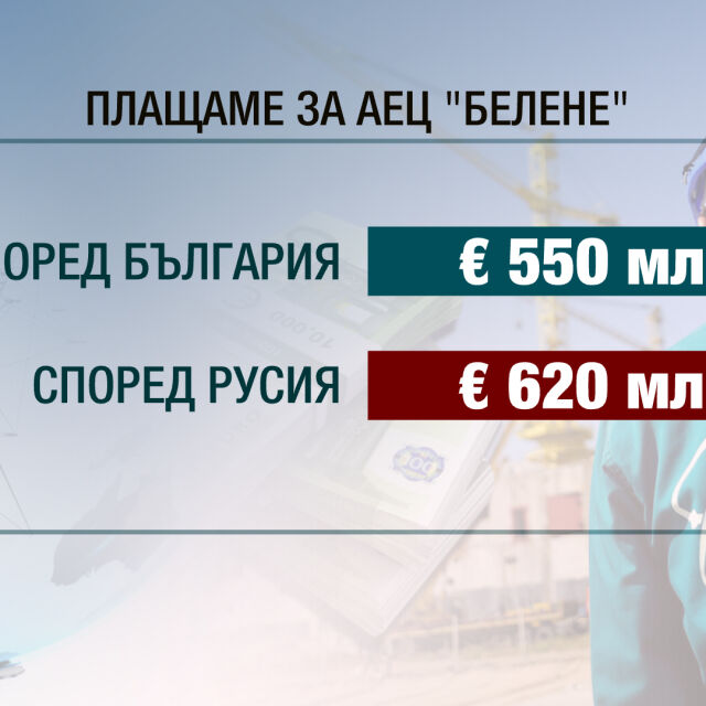 НЕК ще плати 550 млн. евро на "Атомстройекспорт", но ще получи реактор