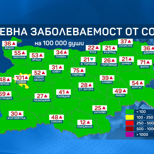 Област София-град отново е в жълта зона по заболеваемост от COVID-19