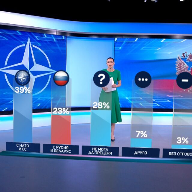 „Алфа рисърч“: Мнозинството българи биха предпочели страната да е в съюз с НАТО и ЕС, отколкото с Русия