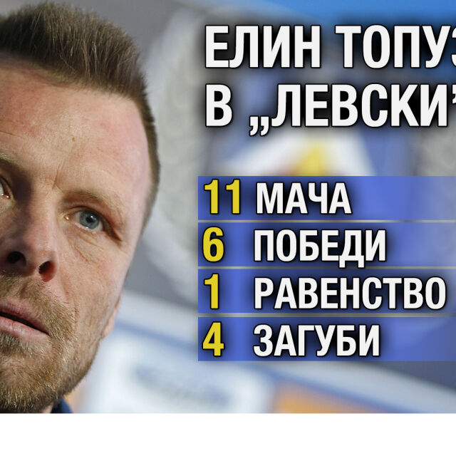 Топузаков напуска "Левски" след дербито