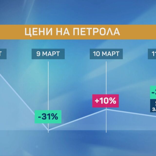 Живодар Терзиев: Спадът на цените на бензиностанциите ще бъде тенденция през март