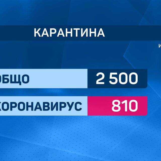 Заради COVID-19: Расте броят на болничните на хора под карантина