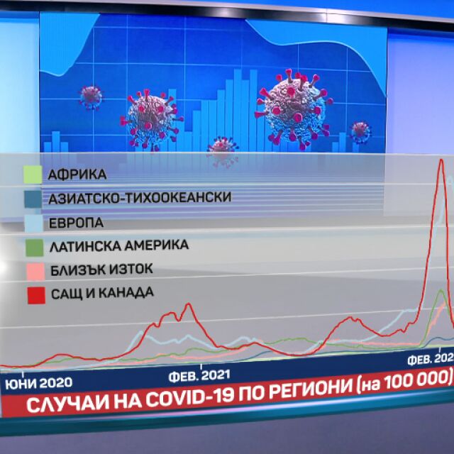 Увеличават ли се COVID случаите в Европа?