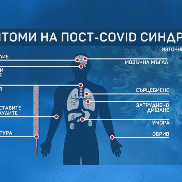 Последиците от COVID-19: Един от пет души развиват някакво заболяване 